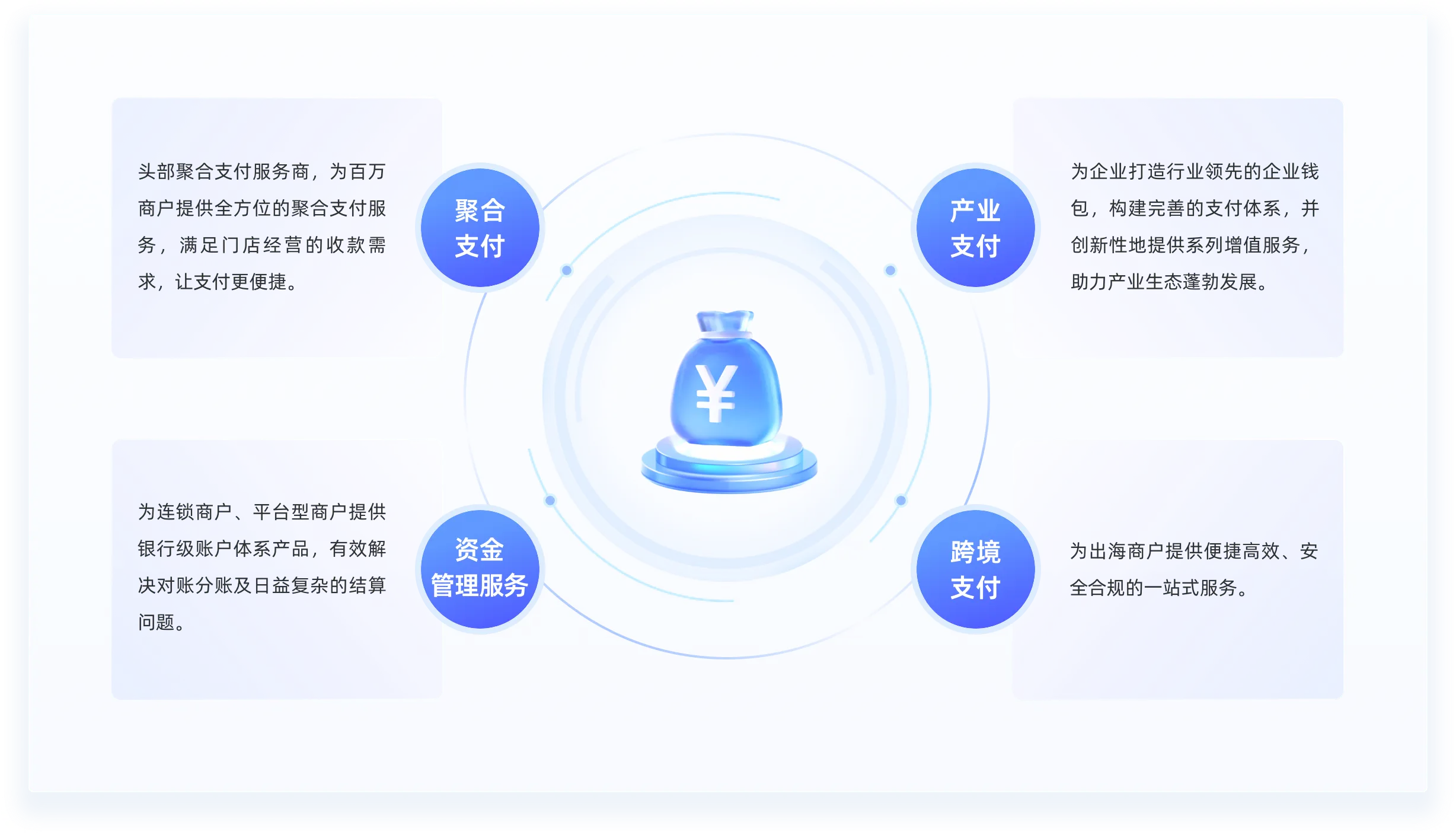 综合支付