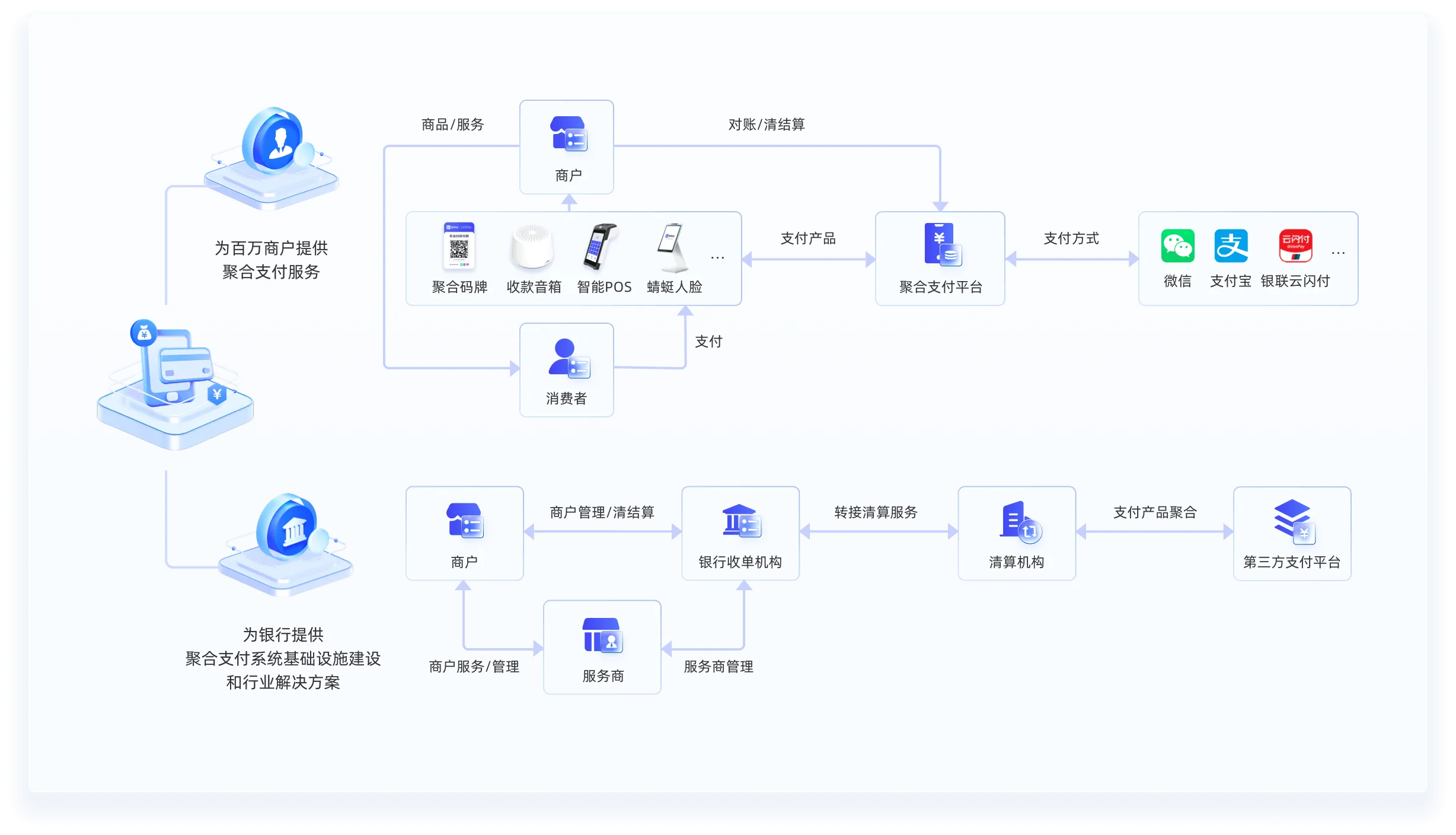 聚合支付