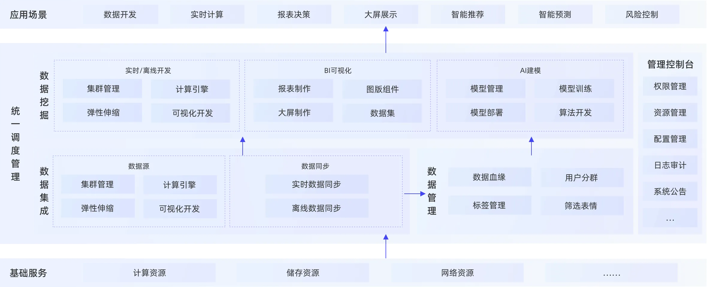 方案架构