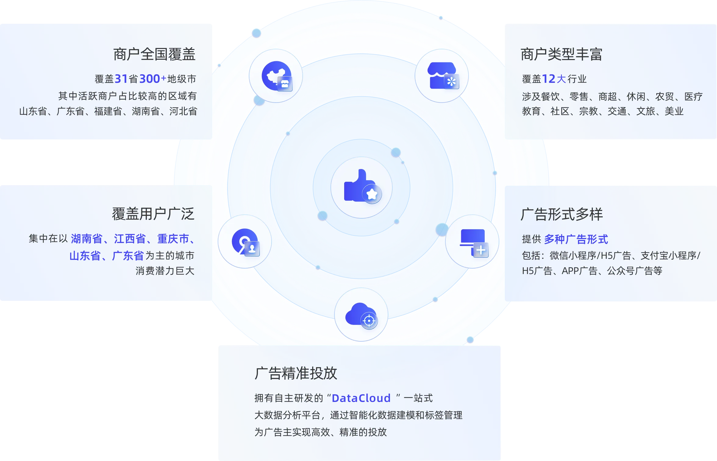 稳定强大的营销支撑